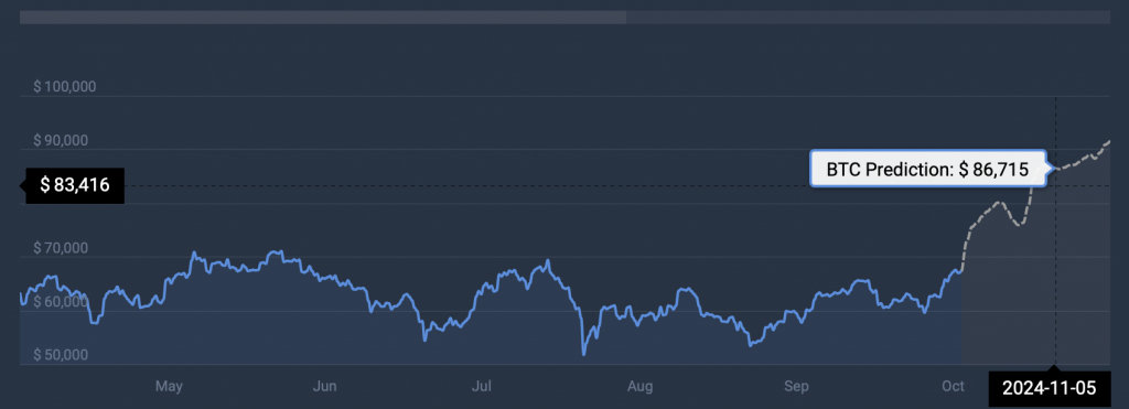 ارز دیجیتال BTC